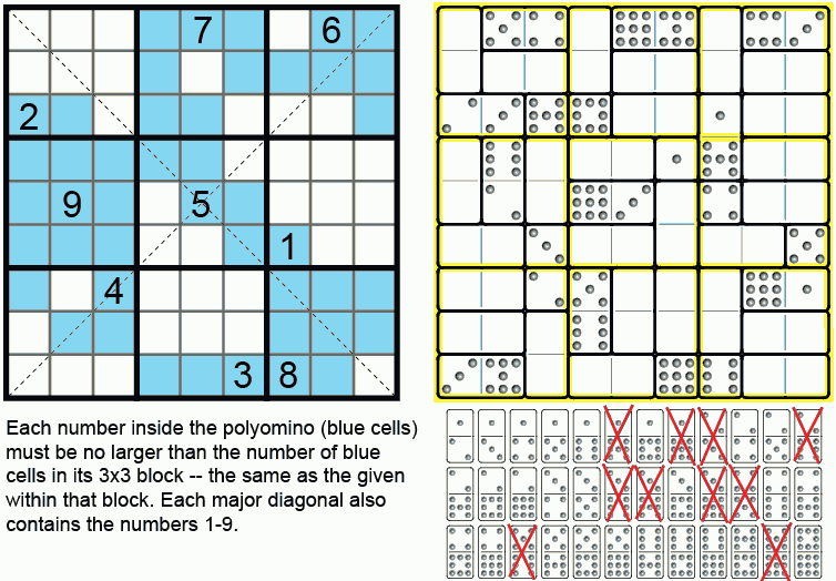 Figure 10. (a) Magic Sudoku, by Alexandre Owen Muniz (b) Domino Sudoku by Ed Pegg Jr. Use all the dominoes to make Sudoku.